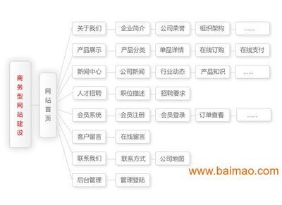 企業應用型網站建設 從選對廠家到價格優化全指南