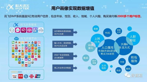 人工智能關懷 從“訊飛視角”看如何以AI為心，服務于創意服務與文化應用